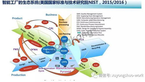 產(chǎn)業(yè)互聯(lián)網(wǎng)與工業(yè)互聯(lián)網(wǎng)的差異