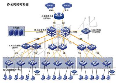 【辦公網(wǎng)絡(luò)項(xiàng)目設(shè)計(jì)施工維護(hù)2年】_